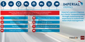 3PL and 4PL Logistics Solutions