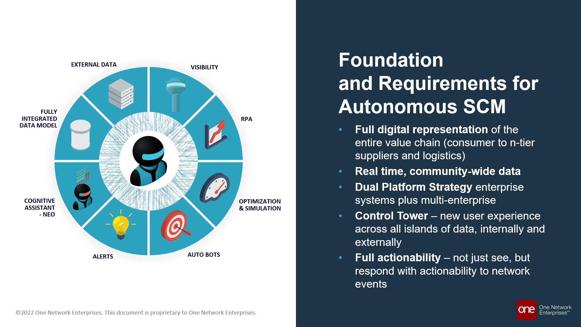 What is Autonomous Supply Chain Management? And the Requirements...