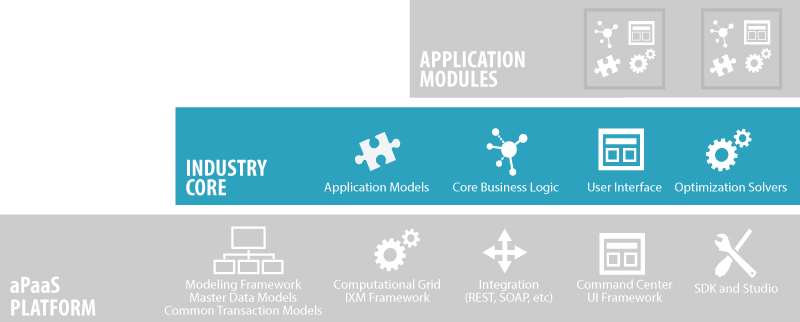 Industry Networks on the Real Time Value Network: Automotive, Manufacturing, Food, Retail, Healthcare, Pharmaceuticals, Defense and more....