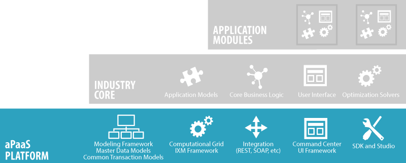 NEO Platform: The Intelligent Supply Chain Network Platform