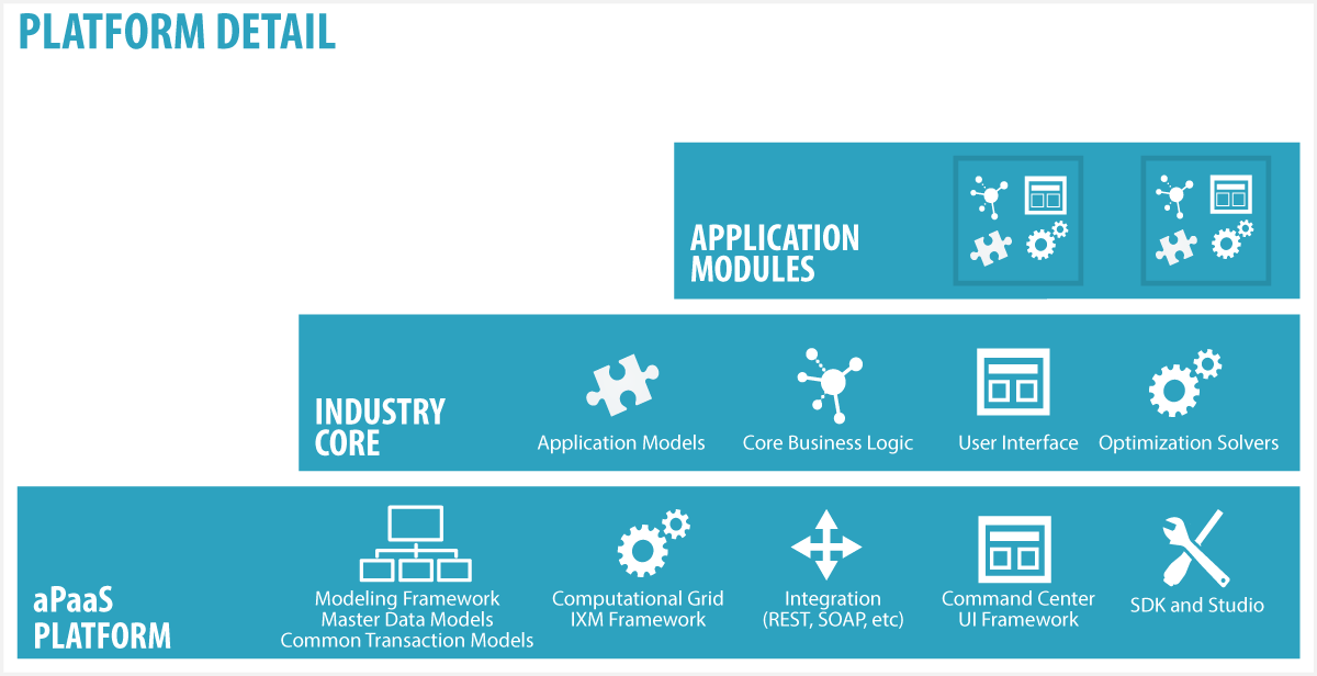 The NEO Platform Architecture - an aPaaS platform for extensible multienterprise supply chain business network apps